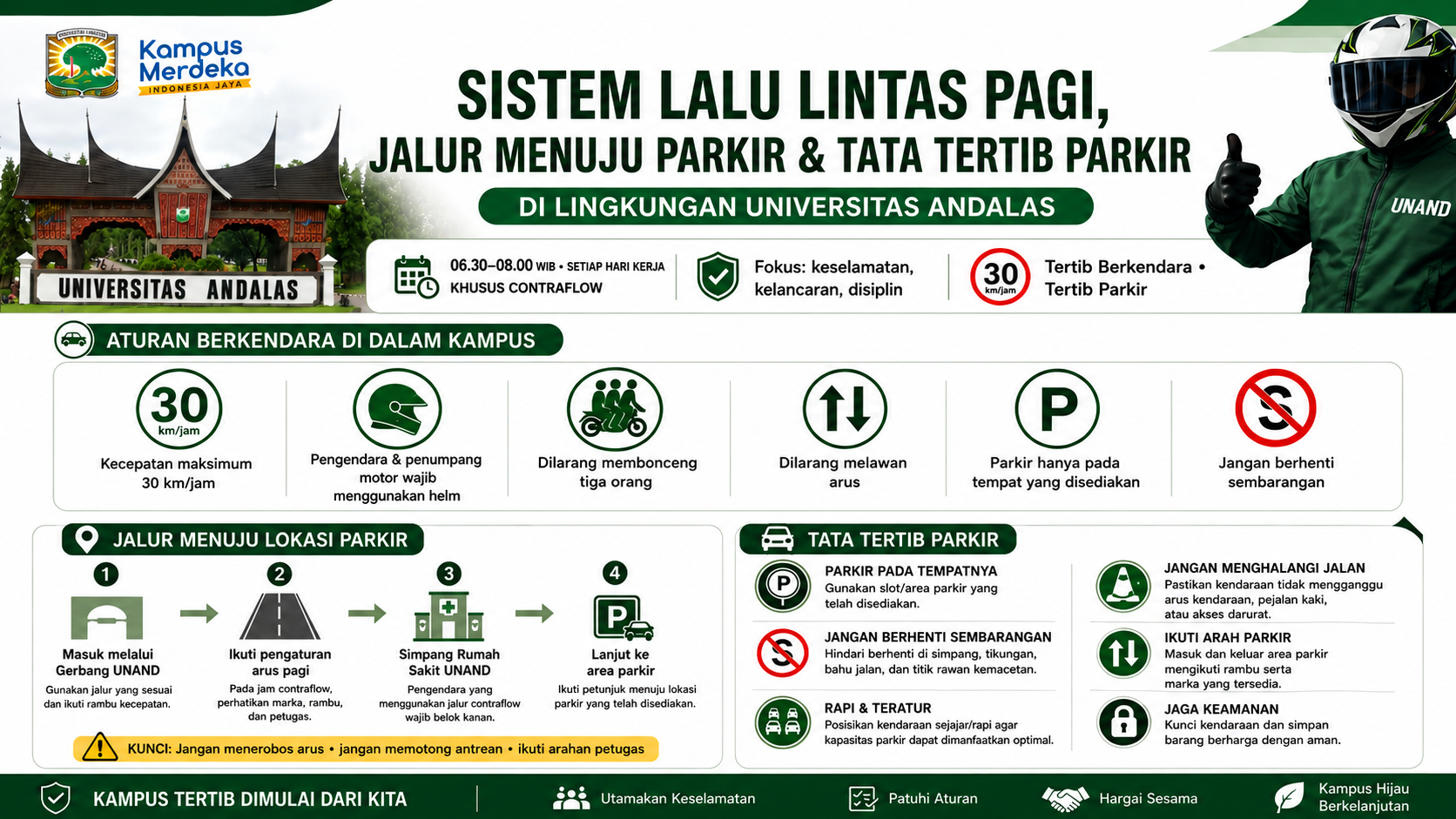 Infografis Sistem Lalu Lintas Pagi UNAND